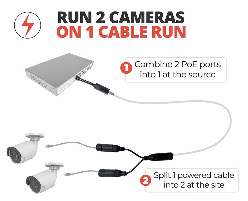IPCamPower POE Combiner Splitter Adapter, Run 2 IP Cameras on 1 Cable IPCP-212X
