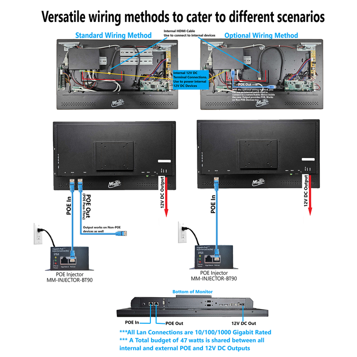 22" POE Powered Touchscreen Monitor, POE Output Passthrough, 12V DC Outputs, 1080p, Built In Accessory Case, Speakers