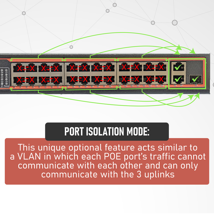 24 Port Gigabit Unmanaged POE Switch, 30W POE+ (802.3at) per port, 300W Max Budget, Extend Mode up to 984' Cable Runs, 24 POE & 3 Uplink, All Ports Gigabit 10/100/1000