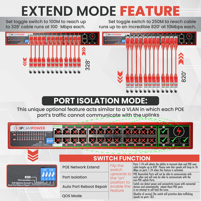 24 Port POE Network Switch W/ 2 Gigabit Uplinks, POE+ 30 Watts per Port, 360 Watts Total Budget, UL Listed, TAA Compliant