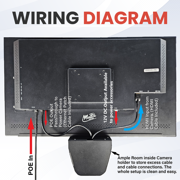 22" POE Powered PVM Public View Monitor with AXIS M4215-V Camera