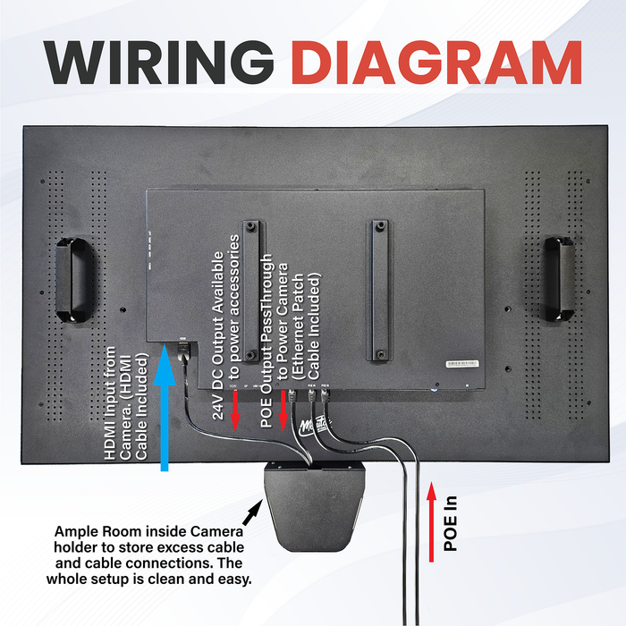 43" POE Powered PVM Public View Monitor with AXIS M42 Series IP Camera Holder