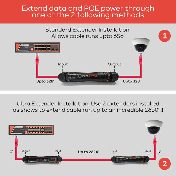 Weatherproof POE Extender for IP Cameras, IP67 Waterproof Ethernet Repeater, Extend CAT5e & CAT6 Cables up to 2624', iEEE 802.3af/at/bt
