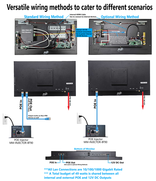 22" POE Powered Monitor, POE Output Passthrough, 12V DC Outputs, 1080p, Built In Accessory Case, Speakers