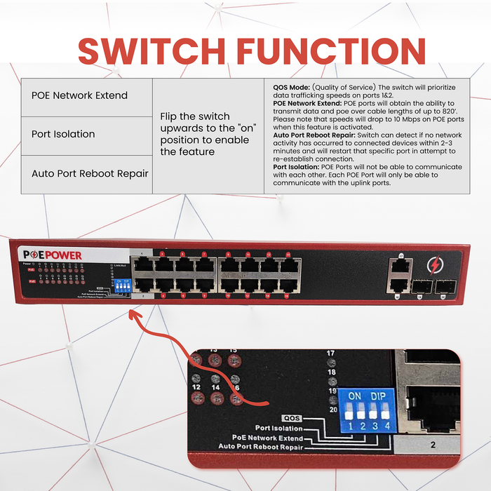 POEPower 16 Port Gigabit Unmanaged POE Switch, 30W POE+ (802.3at) per Port, 250W Max Budget, Extend Mode up to 820' Cable Runs, 16 POE & 4 Uplink, 10/100/1000