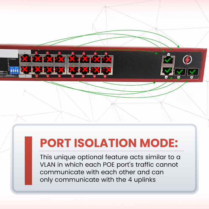 POEPower 16 Port Gigabit Unmanaged POE Switch, 30W POE+ (802.3at) per Port, 250W Max Budget, Extend Mode up to 820' Cable Runs, 16 POE & 4 Uplink, 10/100/1000