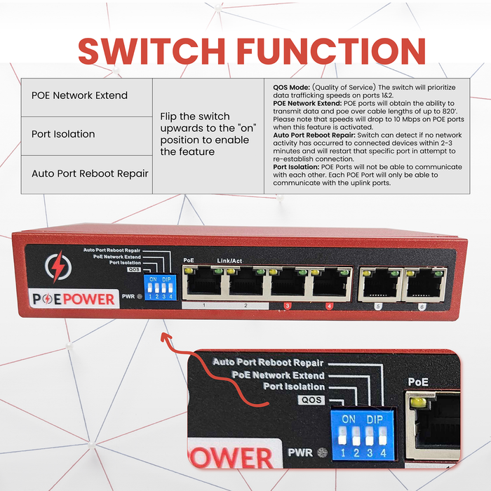 POEPower 4 Port Gigabit Unmanaged POE Switch, 30W POE+ (802.3at) per port, 60W Max Budget, Extend Mode up to 820' Cable Runs, 4 POE & 2 Uplink, All Ports Gigabit 10/100/1000