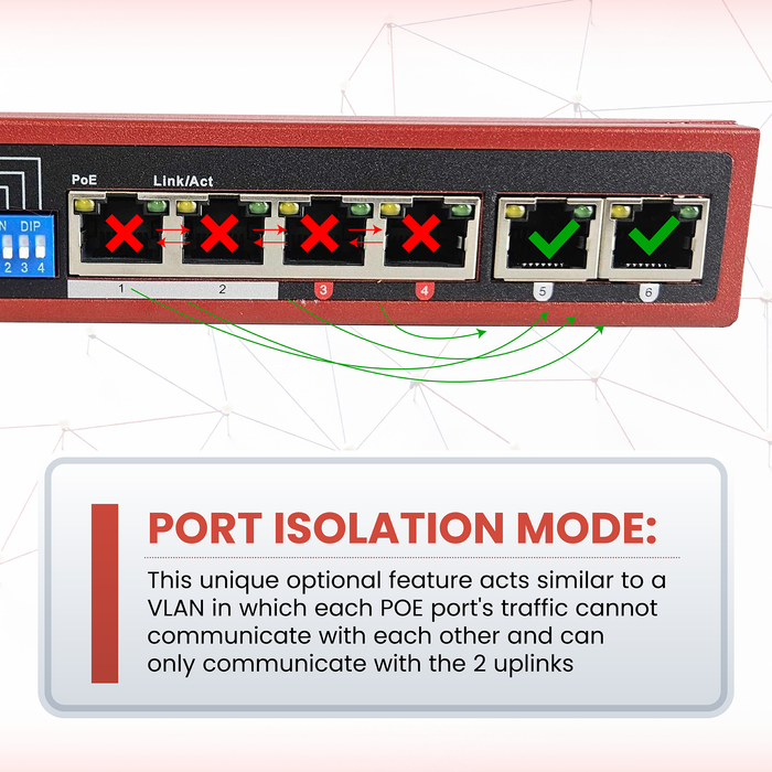 POEPower 4 Port Gigabit Unmanaged POE Switch, 30W POE+ (802.3at) per port, 60W Max Budget, Extend Mode up to 820' Cable Runs, 4 POE & 2 Uplink, All Ports Gigabit 10/100/1000
