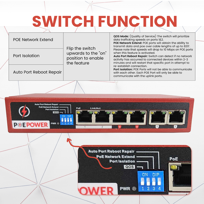 POEPower 4 Port Unmanaged POE Switch, 30W POE+ (802.3at) per port, 60W Max Budget, Extend Mode up to 820' Cable Runs, 4 POE & 2 Uplink