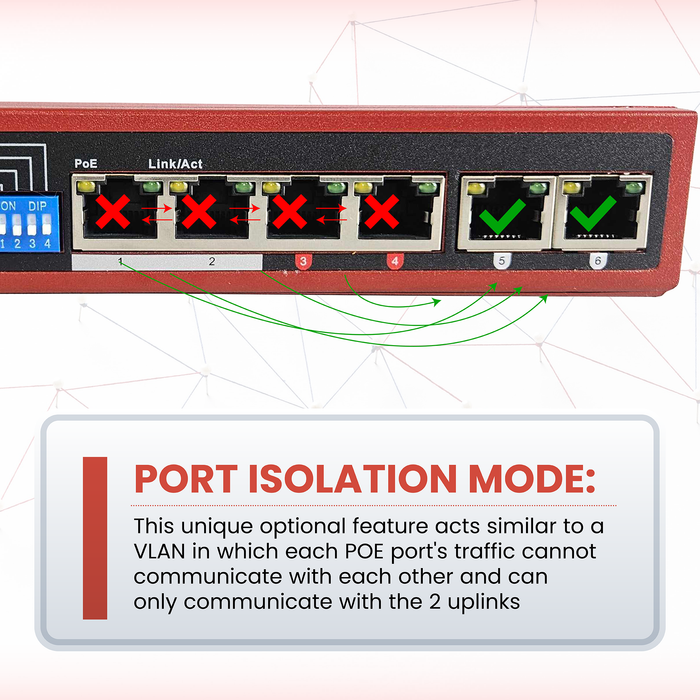 POEPower 4 Port Unmanaged POE Switch, 30W POE+ (802.3at) per port, 60W Max Budget, Extend Mode up to 820' Cable Runs, 4 POE & 2 Uplink