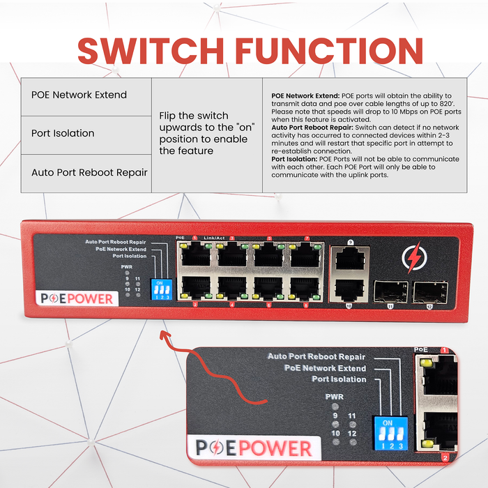 POEPower 8 Port Gigabit Unmanaged POE Switch, 30W POE+ (802.3at) per port, 120W Max Budget, Extend Mode up to 820' Cable Runs, 8 POE & 4 Uplink, All Ports Gigabit 10/100/1000