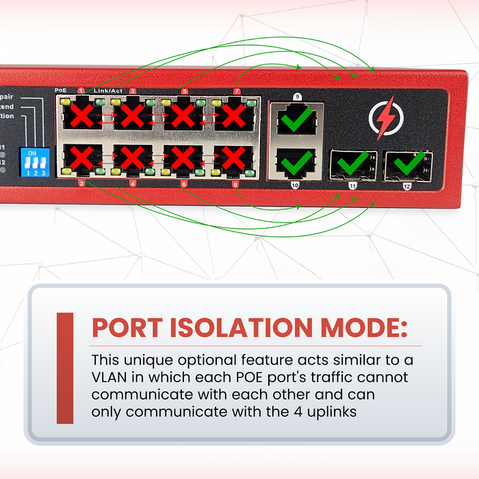 POEPower 8 Port Gigabit Unmanaged POE Switch, 30W POE+ (802.3at) per port, 120W Max Budget, Extend Mode up to 820' Cable Runs, 8 POE & 4 Uplink, All Ports Gigabit 10/100/1000