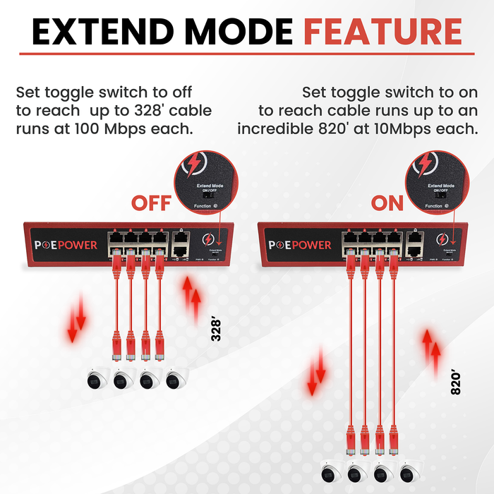 8 Port POE+ Switch & 2 Ethernet Uplink, 802.3at 30 Watts Per Port,120 Watt Total Budget, Extend Mode up to 820', Fanless, Metal