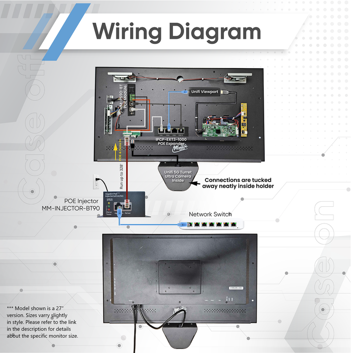 22" 1080p PVM POE Powered Public View Monitor With Ubiquiti Unifi G5 Turret Ultra Camera Holder