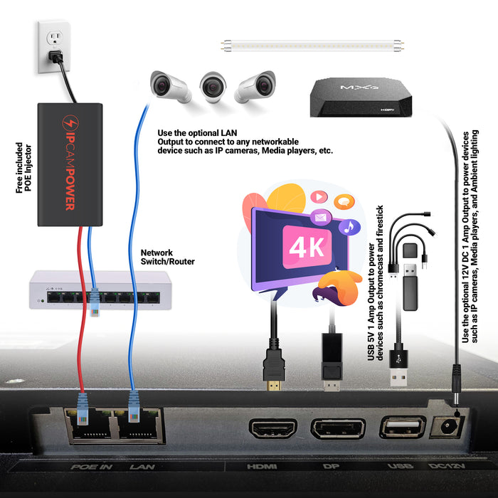 POE Powered Monitor 28" 4K, 12V DC Output, LAN Output, Speakers