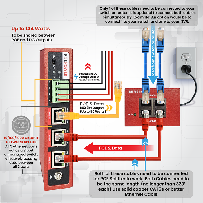 Extreme Power 144 Watt POE to 12V or 24V Converter w/ POE Pass Through 802.3bt, Gigabit POE Power Splitter and Injector Combo