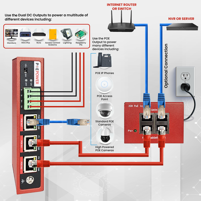 Extreme Power 144 Watt POE to 12V or 24V Converter w/ POE Pass Through 802.3bt, Gigabit POE Power Splitter and Injector Combo