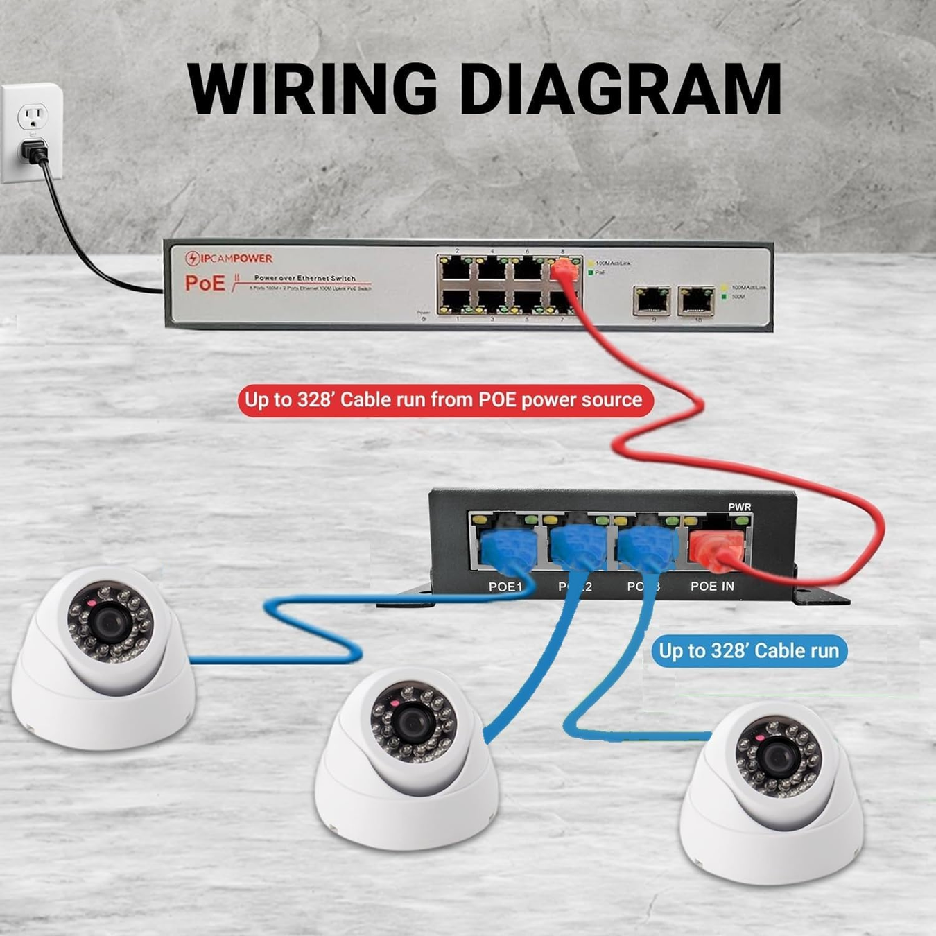 Extenders/Repeaters/Splitters