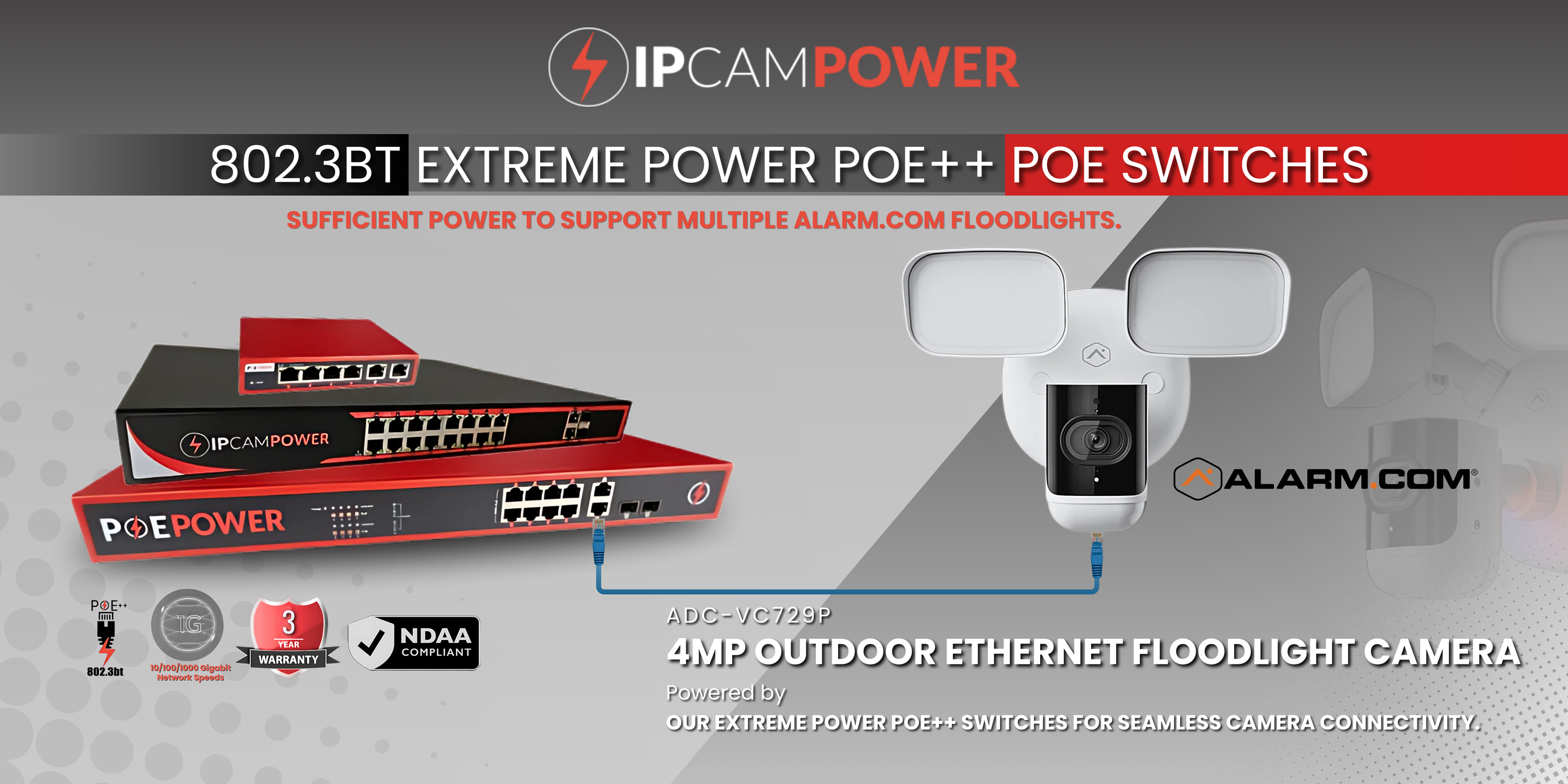 POE++ Switches for Alarm.Com Floodlights ADC-VC729P — IPCamPower
