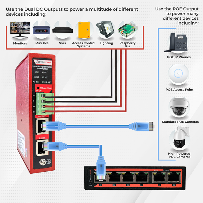 Industrial Grade POE to Selectable DC (5V, 9V, 12V, 24V) Converter w/ POE Pass Through 802.3af/at/bt, Gigabit POE Power Splitter