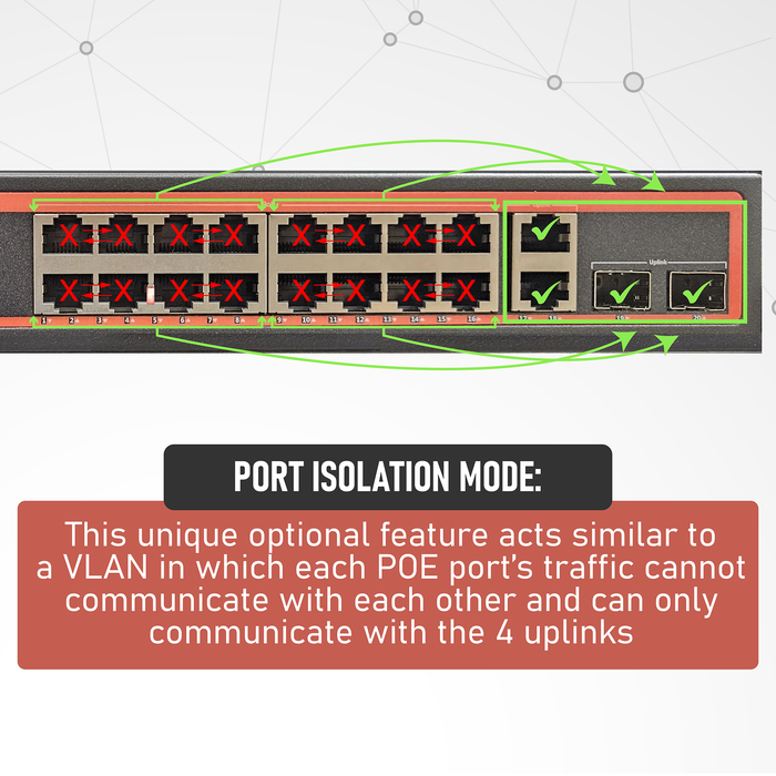 16 Port Gigabit Unmanaged POE Switch, 30W POE+ (802.3at) per Port, 300W Max Budget, Extend Mode up to 984' Cable Runs, 16 POE & 4 Uplink, All Ports Gigabit 10/100/1000