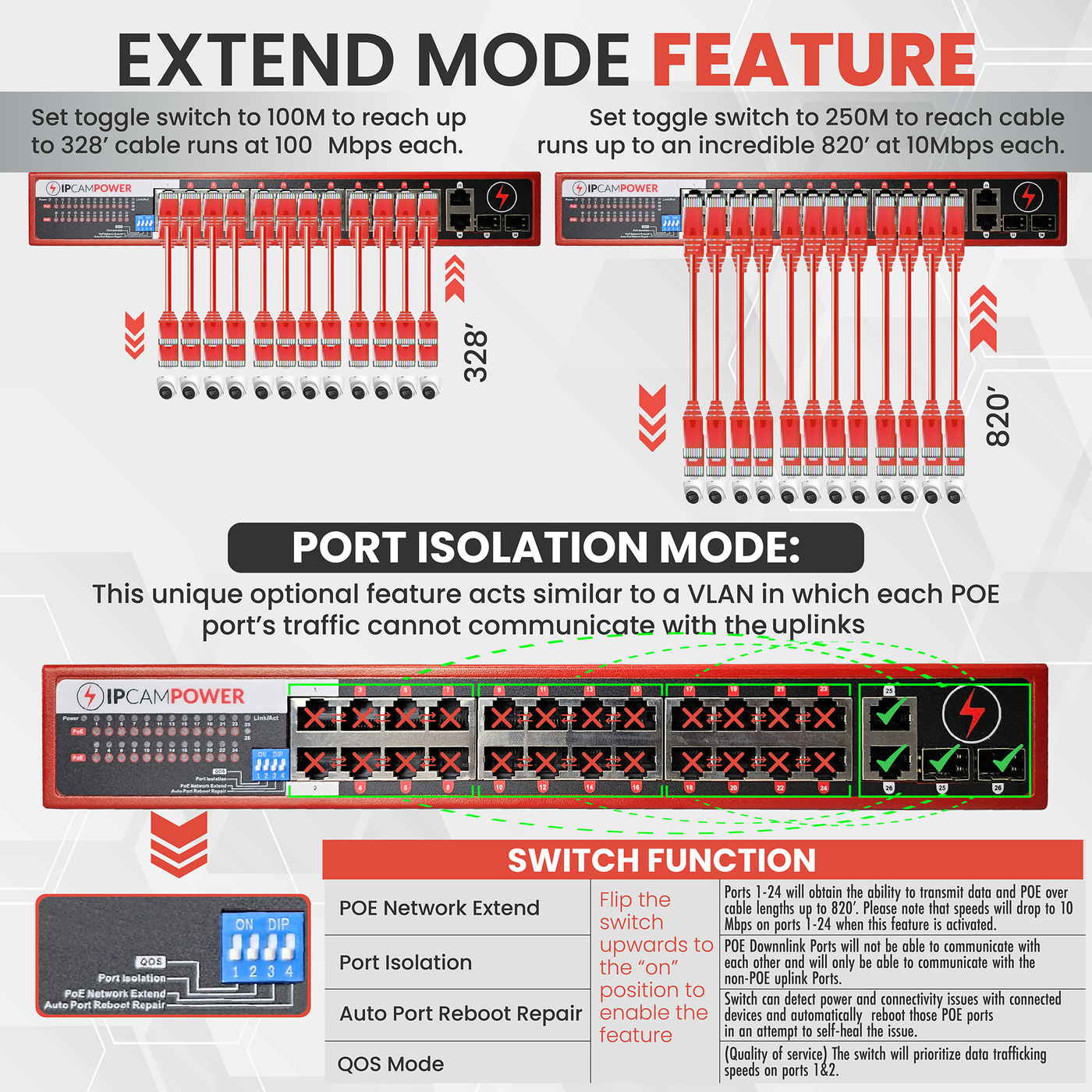 24 Port POE Network Switch W/ 2 Gigabit Uplinks, POE+ 30 Watts per Por ...