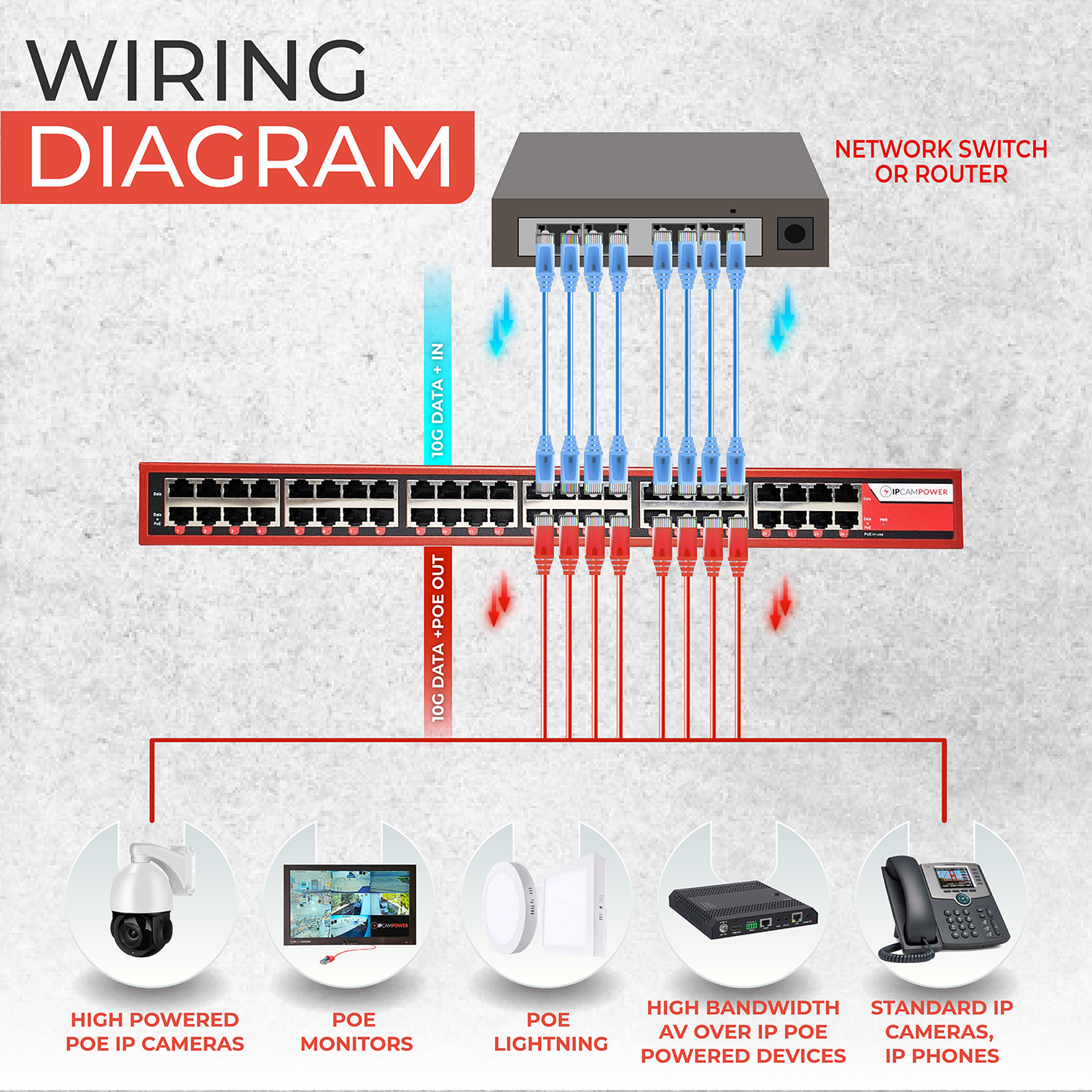 IPCamPower 24 Port 802.3bt POE++ Extreme Power POE Injector Hub, 90 Wa