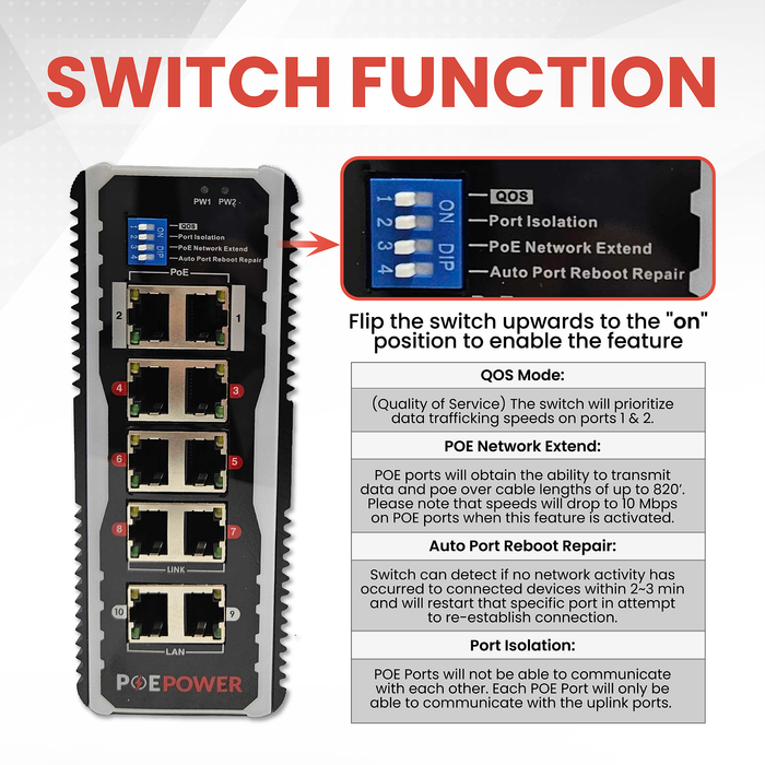 8 Port Industrial Gigabit POE Switch For Solar Installs, 12V–48V DC Input, POE+ 30W Per Port, 90W-120W Total