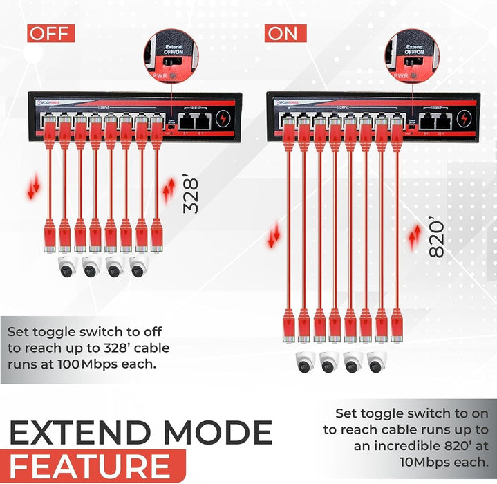 10 Port Unmanaged POE Switch, 8 Port POE+ & 2 Ethernet Uplink, 802.3at 30 Watts Per Port,120 Watt Total Budget, Extend Mode up to 820', Fanless, Metal