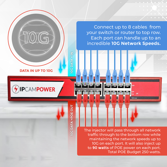 IPCamPower 8 Port 802.3bt POE++ Extreme Power POE Injector Hub, 90 Watts on Each Port, 250 Total Watts Budget, Up to 10G 10/100/1000/10000 Speeds Each Port