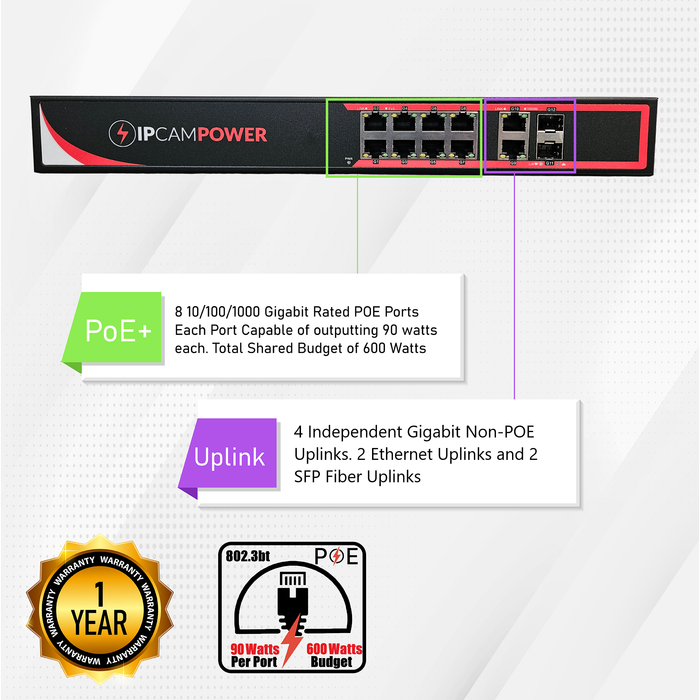 IPCamPower 8 Port 802.3bt POE++ Extreme Power Gigabit POE Switch, 90 Watts on Each Port, 600 Total Watts Budget, 4 Additional Ethernet & SFP Uplinks, 10/100/1000