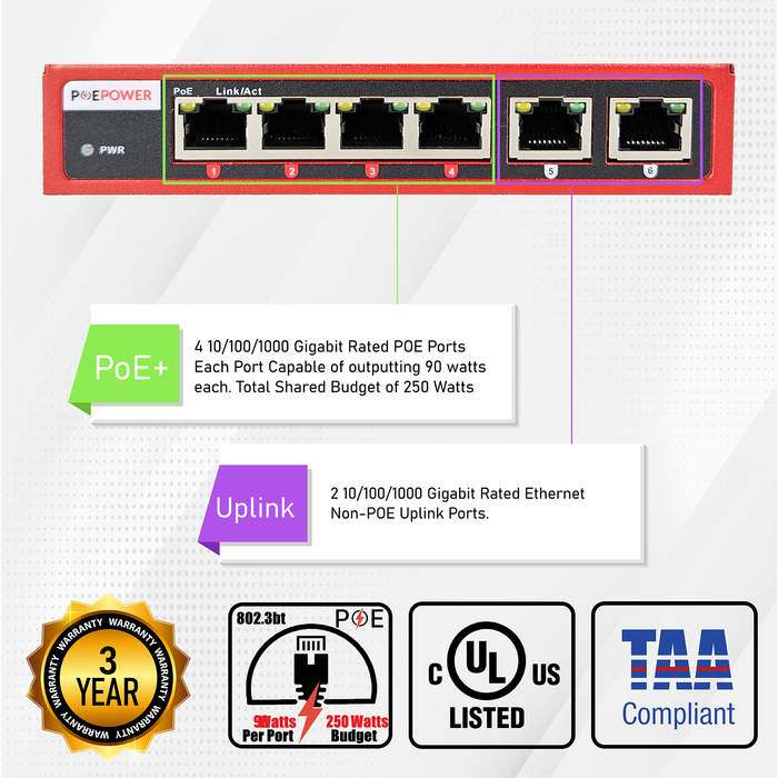 POEPower 4 Port 802.3bt POE++ Extreme Power Gigabit POE Switch, 90 Watts on Each Port, 250 Total Watts Budget, 2 Additional Uplinks, 10/100/1000