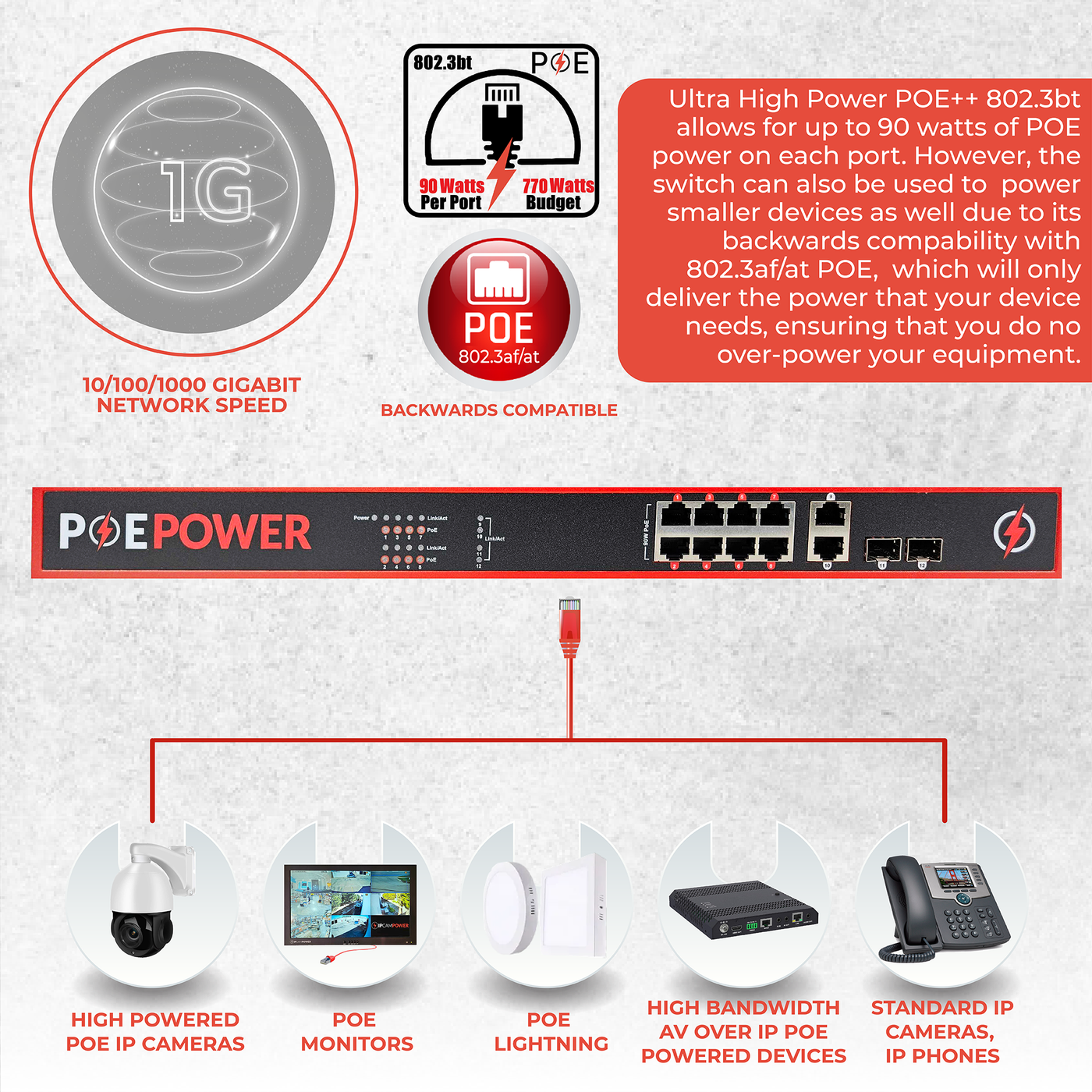 POEPower 8 Port 802.3bt POE++ Extreme Power Gigabit POE Switch, Full 9 ...