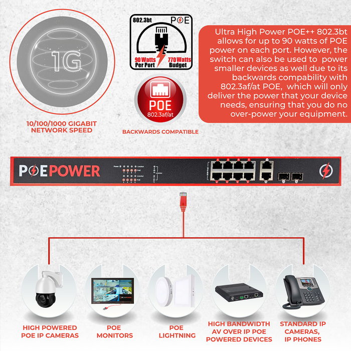 POEPower 8 Port 802.3bt POE++ Extreme Power Gigabit POE Switch, Full 90 Watts on Each Port, 770 Total Watts Budget, 4 Additional Ethernet & SFP Uplinks, 10/100/1000