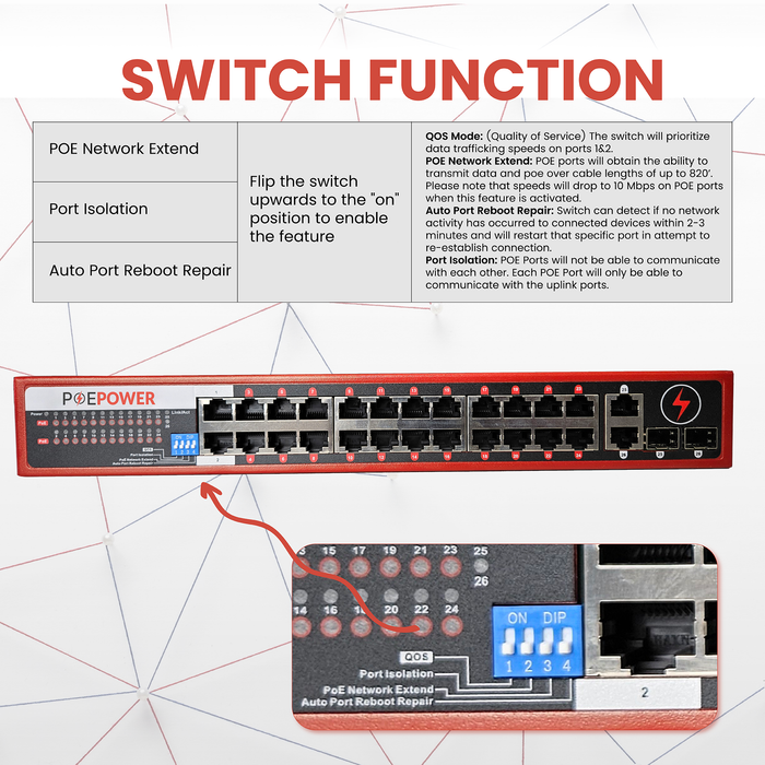 24 Port Gigabit POE Network Switch W/ 4 Gigabit Uplinks, POE+ 30 Watts ...