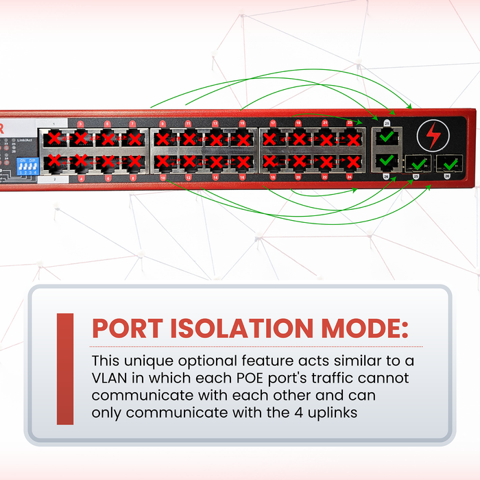24 Port Gigabit POE Network Switch W/ 4 Gigabit Uplinks, POE+ 30 Watts per Port, 360 Watts Total Budget, UL Listed, TAA Compliant