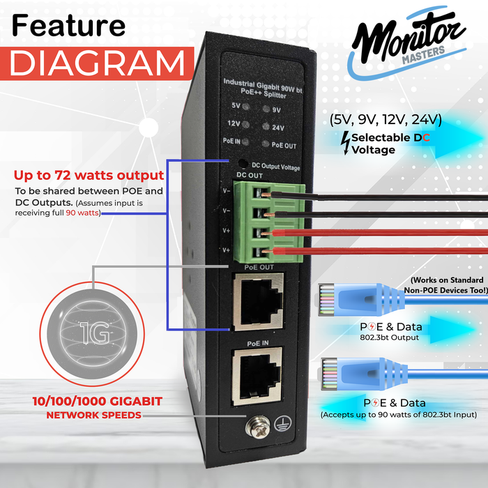 Monitor Masters MM-PS90-BT1 POE Module - Used for Making POE Monitors