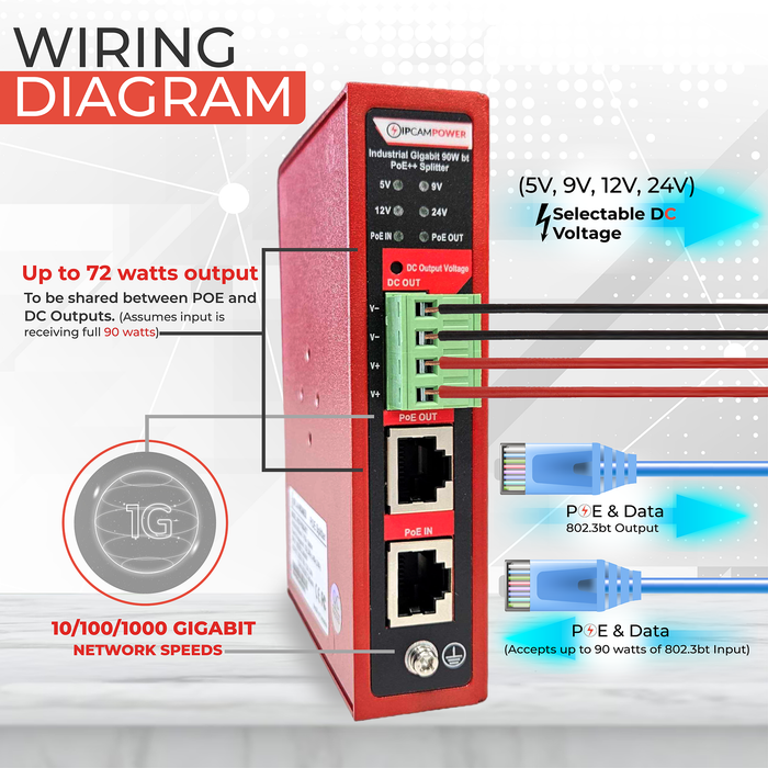 Industrial Grade POE to Selectable DC (5V, 9V, 12V, 24V) Converter w/ POE Pass Through 802.3af/at/bt, Gigabit POE Power Splitter