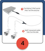 IPCamPower POE Combiner Splitter Adapter, Run 2 IP Cameras on 1 Cable
