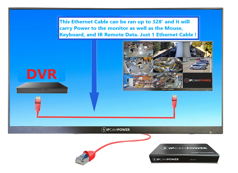 27" 1080p POE-Powered "1 Cable Monitor" - Receives Power, HDMI, and USB transmission over 1 Ethernet Cable