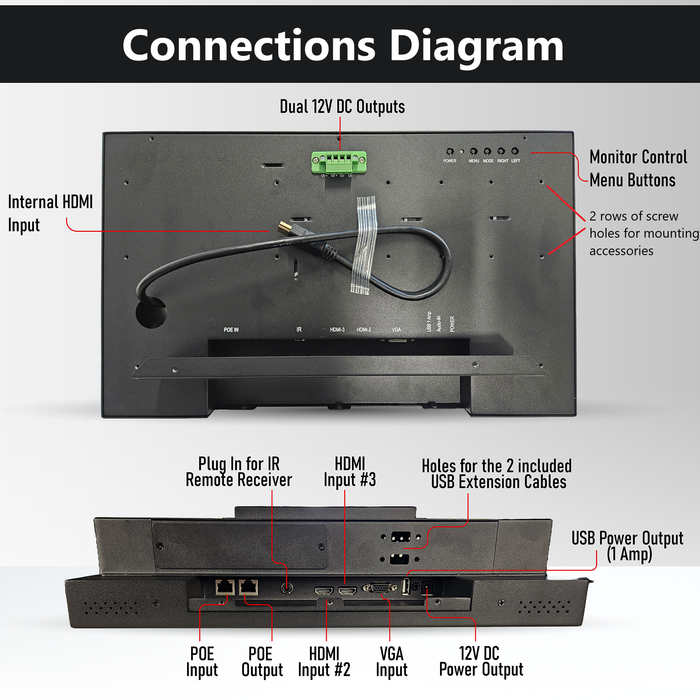 15.5" POE Powered Monitor, POE Output Passthrough, 12V DC Outputs, 1080p, Built In Accessory Case