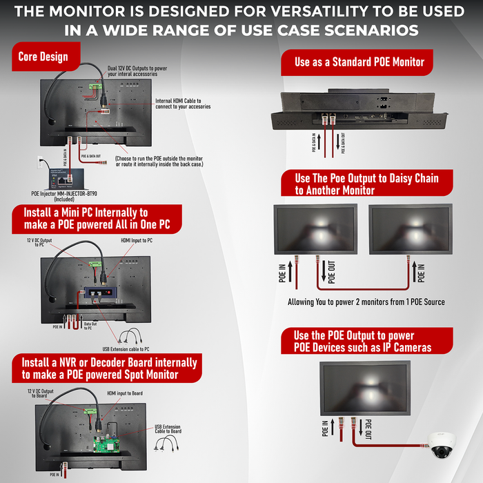 15.5" POE Powered Monitor, POE Output Passthrough, 12V DC Outputs, 1080p, Built In Accessory Case