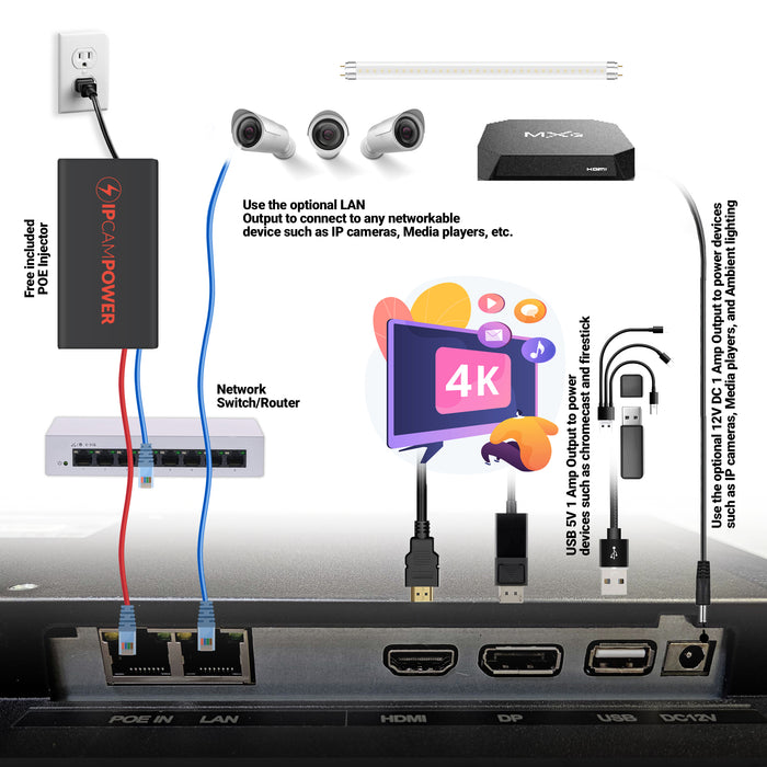 POE Powered Monitor 32" 4K, 12V DC Output, LAN Output, Speakers