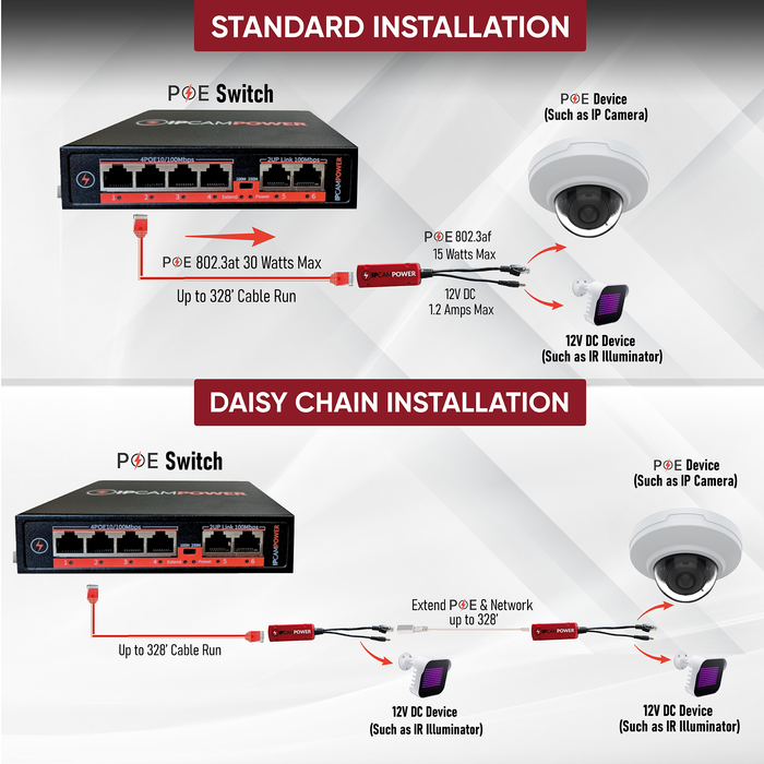 POE to 12V DC Converter w/ POE Pass Through, 802.3af/at, Gigabit POE Power Splitter and Extender