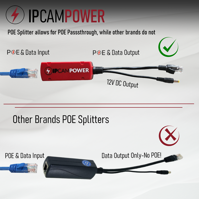 POE to 12V DC Converter w/ POE Pass Through, 802.3af/at, Gigabit POE Power Splitter and Extender