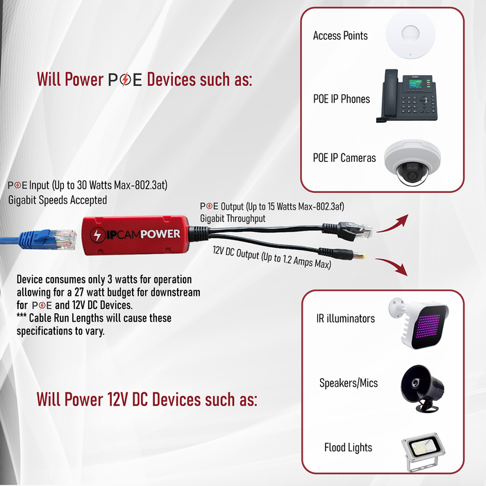 POE to 12V DC Converter w/ POE Pass Through, 802.3af/at, Gigabit POE Power Splitter and Extender