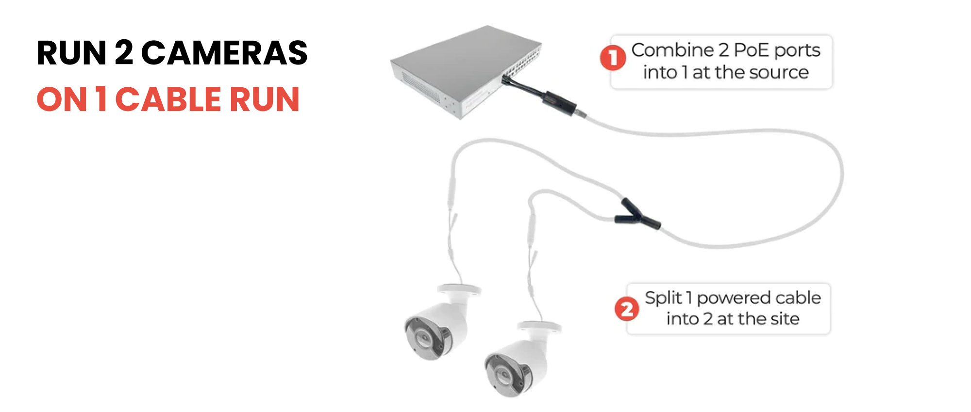 IPCamPower POE Combiner Splitter Adapter, Run 2 IP Cameras on 1 Cable