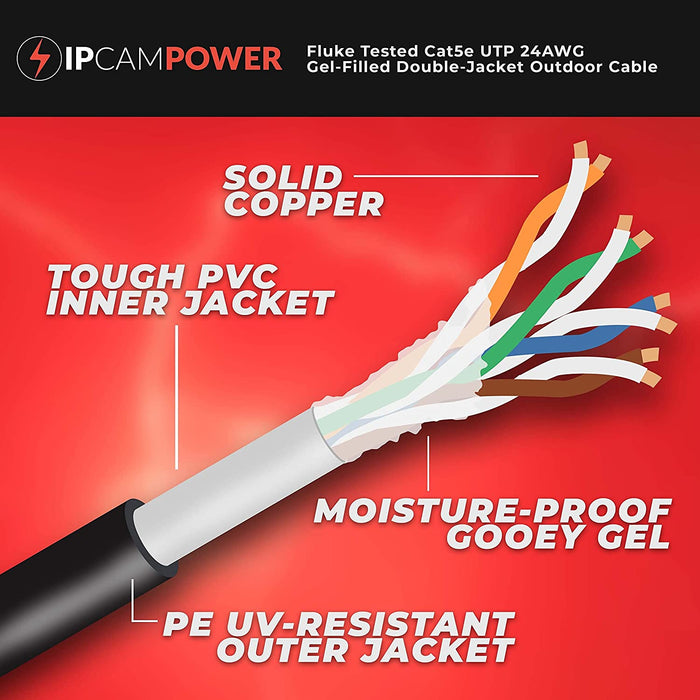 IPCamPower CAT5e Cable 1000' Gel Filled Direct Burial Double Jacketed Weatherproof Waterproof UV Rated Solid Copper, Easy Pull Box